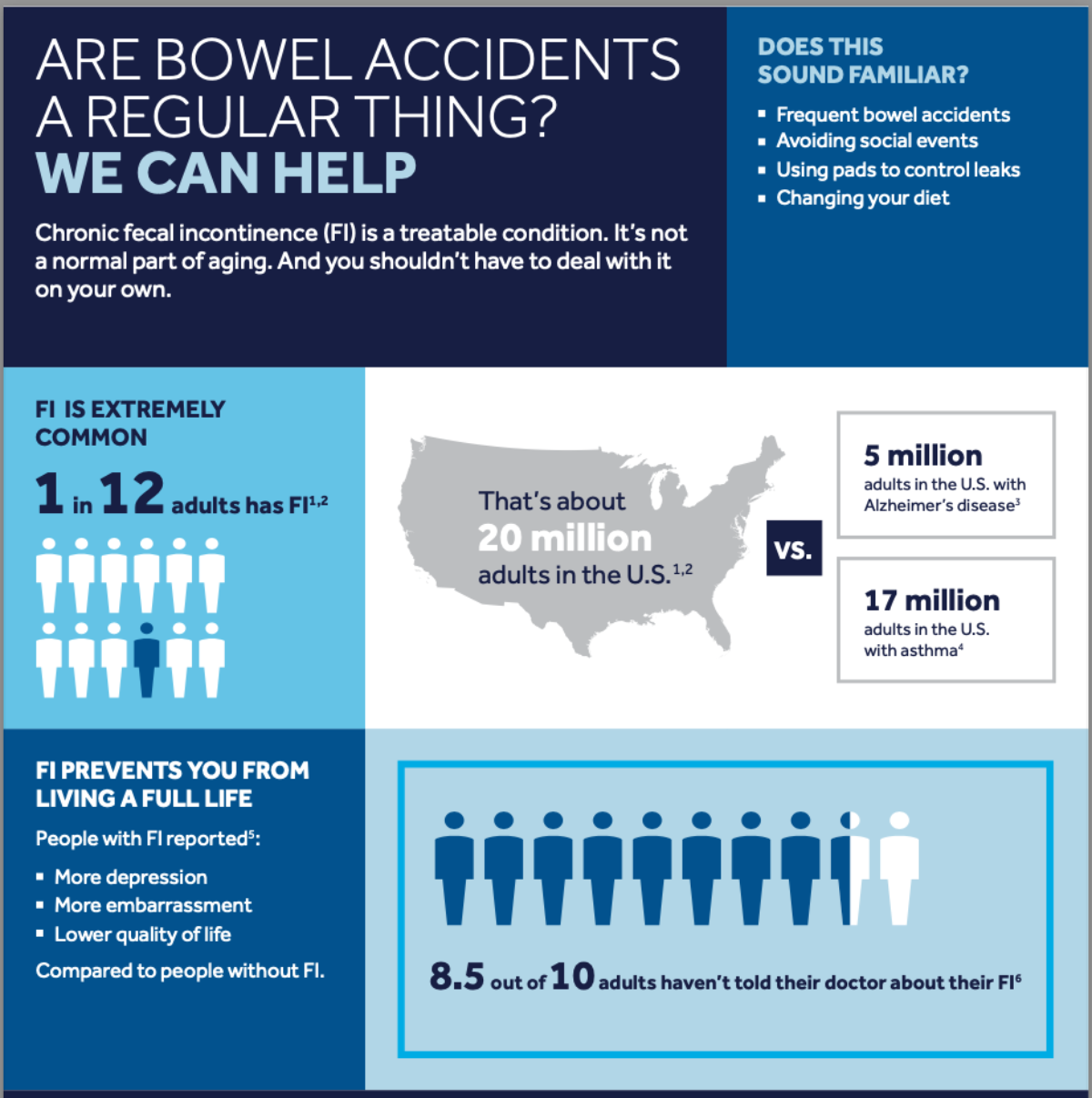 fecal incontinence infographic